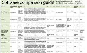 Veterinary Practice Software Comparison Chart