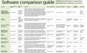 veterinary practice software comparison chart