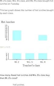 math diagrams for 5th grade csdmultimediaservice com