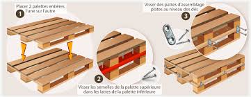 Ilot central palette collections ilot central palette. Comment Fabriquer Un Ilot Central Avec Des Palettes Ooreka