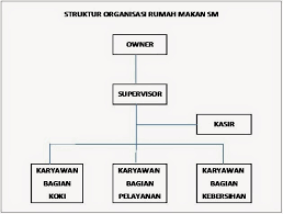 Sistem informasi (si) merupakan sistem pembangkit informasi. Si1114466936 Widuri
