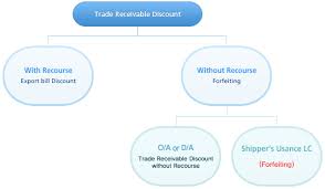 Maybe you would like to learn more about one of these? Citi Bank