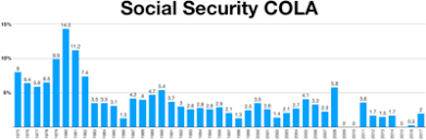 Social Security United States Wikipedia