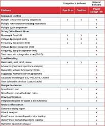 Standby Generator Calculator Ecombasket Co