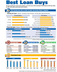 Maybe you would like to learn more about one of these? Best Banks To Take Home Auto Education Loan From Businesstoday