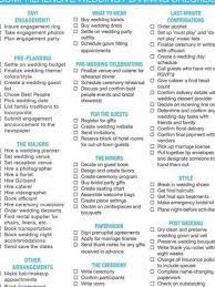 19 Why Everybody Is Talking About Wedding Checklist The Simple Truth Re Wedding Checklist Comprehensive Wedding Planning Checklist Wedding Planning Checklist