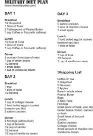 I Have To Edit Things That Mess With Thyroid But Will Still Be Healthy Military Diet Plan Military Diet Diet