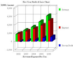 Business Plan Software Charts For Business Plan