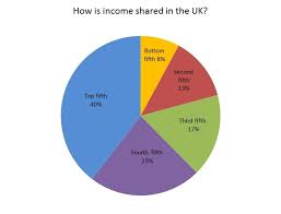 The Scale of Economic Inequality in the UK | The Equality Trust