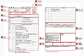 スラッシュ付きゼロ (slashed zero)、 ストローク付きゼロ (zero with stroke)ともいう。. è‡ªå‹•è»Šæ¥­ç•Œå°‚é–€ å±¥æ­´æ›¸ã®æ›¸ãæ–¹ ã‚ªãƒ¼ãƒˆãƒ¢ãƒ¼ãƒ†ã‚£ãƒ– ã‚¸ãƒ§ãƒ–ã‚º