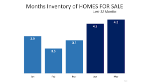 View more property details, sales history and zestimate data on zillow. Tony Meier Author At Eastsidehomes Com Page 3 Of 10