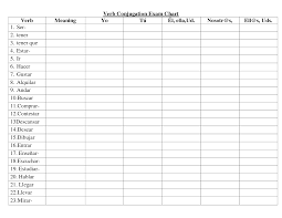 Spanish Verb Conjugation Chart Template Bedowntowndaytona Com