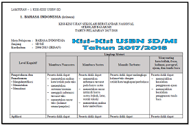 Meskipun demikian pada halaman ini hanya akan ditampilkan soal menentukan latar tempat saja. Soal Cerita Menentukan Watak Pada Tokoh Materi Sd Jawabanku Id