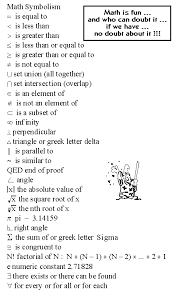 Numbers Math Symbolism Math Tables Facts And Formulas Math Methods Studying Math Math Tables