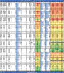 intel xeon scalable processor family skus and value analysis