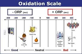 Orp Oxidation Reduction Potential Water Treatment