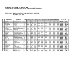 Departamentul de chimie anorganică, departamentul de chimie analitică, departamentul de chimie învățământul universitar de chimie a fost slujit de profesori renumiți, creatori de școală și știință, modele ale generațiilor prezente și viitoare. Universitatea Tehnica Gh Asachi Iasi Facultatea De Constructii De