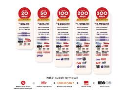 Paket internet indihome 20mbps ini diberikan dengan kecepatan maksimum 500gb. Daftar Harga Paket Indihome Terbaru Di Tahun 2021