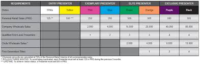 Younique Presenter Status Chart Best Picture Of Chart