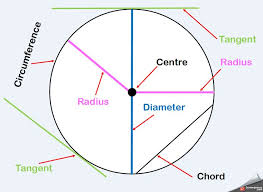 Pin On Maths Examples And Starters