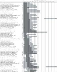 Image result for Rhynchosia usambarensis