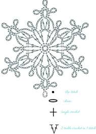 15 Crochet Snowflakes Patterns Free Patterns Turquoise