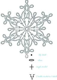 15 Crochet Snowflakes Patterns Free Patterns Turquoise