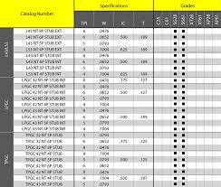 Sarmasag Tool Manufacturing Inc Indexable Carbide