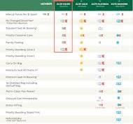 Frontier Airlines Baggage Fees Guide: (Carry-on, Checked ...