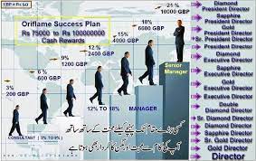 Check spelling or type a new query. The Oriflame Success Extra Income Opportunity Support Facebook