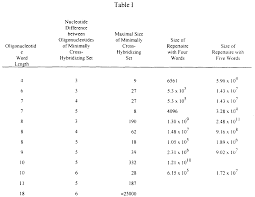 Hybridization And Steric Number Related Keywords