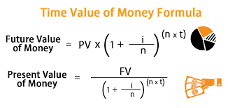 This is true because money that you have right now can be invested and earn a return, thus creating a larger amount of money in the future. Time Value Of Money Formula Calculator Excel Template