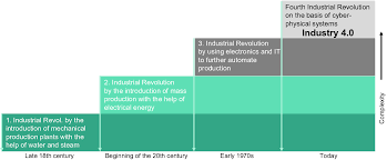 Despite being the backbone of malaysia's business environment, smes perform relatively poorly in digitalization. Sme 4 0 The Role Of Small And Medium Sized Enterprises In The Digital Transformation Springerlink