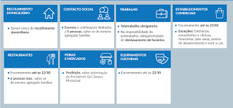 Incrível a vontade que tenho de ir correr para o parque da cidade! Covid 19 Recolher Obrigatorio Este Fim De Semana Em 16 Concelhos Da Regiao Regiao De Leiria