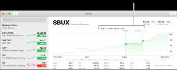 Change The Chart Display In Stocks On Mac Apple Atbalsts