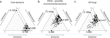 He taught himself hindi and english, attaining such a level of proficiency that he later performed in both languages. Compartmentalization Of Bacterial And Fungal Microbiomes In The Gut Of Adult Honeybees Npj Biofilms And Microbiomes