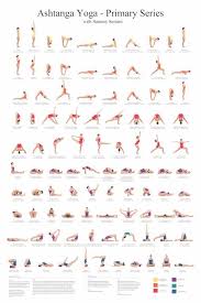 Ashtanga Yoga Poster Printable Yoga Poster Yoga Chart Ashtanga Poster You Download And Print Printable Yoga Ashtanga Yoga Poses Ashtanga Yoga Primary Series Easy Yoga Workouts