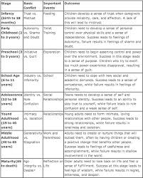 school counseling theories chart bedowntowndaytona com