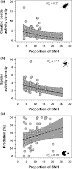 All crops take up certain base nutrients from the soil to grow. Pest Control Potential Of Adjacent Agri Environment Schemes Varies With Crop Type And Is Shaped By Landscape Context And Within Field Position Boetzl 2020 Journal Of Applied Ecology Wiley Online Library