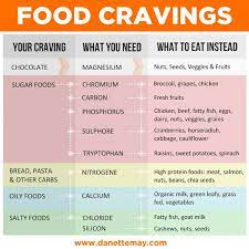 Here's What Your Body Really Wants When You Have A Food Craving. Click The  Image For The Full Article. #Exerciseandyourthyroid | Food Cravings, Diet  Loss, Cravings