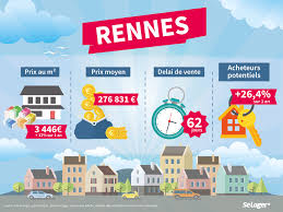 Déposez dès maintenant une petite annonce gratuite afin de proposer vos services aux membres de jemepropose. Immobilier Vers Une Penurie De Logements A Rennes Actualites Bretagne Seloger