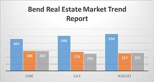 august real estate forecast shows inventory increase