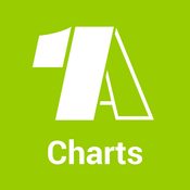 1a Charts Radio Stream Listen Online For Free