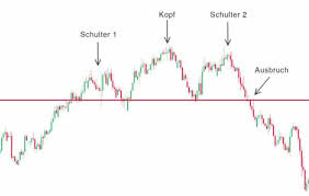 We support bitcoin (btc), ethereum (eth), ripple (xrp), nem (xem) and many other cryptocurrencies. Chartanalyse Richtig Nutzen Tradersclub24 Akademie