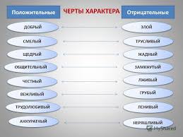 Prezentaciya Na Temu Raznye Lyudi Raznye Haraktery Kokina Alena Uchenica 7 Klassa Pedagog Psiholog Shulkina Svetlana Nikolaevna Skachat Besplatno I Bez Registracii