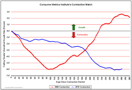 charts of 2008 forex trading