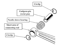Gudgeon pin - Wikipedia