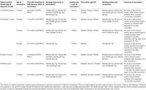 Genes from current (novel) viruses are combined with previously altered (attenuated) viruses belonging to the same generic strain. Live Attenuated Vaccines List Of Frontiers Open Access Articles