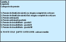 La pensione anticipata è il trattamento di pensione che consente ai lavoratori che hanno maturato un determinato requisito contributivo di conseguire l'assegno pensionistico prima di aver compiuto l'età prevista per la pensione di vecchiaia. Https Media Hotnews Ro Media Server1 Document 2019 03 26 23050782 0 Studiu Cati Ani Putea Trai Roman Pensionat Anul 2009 Pdf