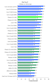 Taking A Crack At The Great Cpu Gpu Balance Question The